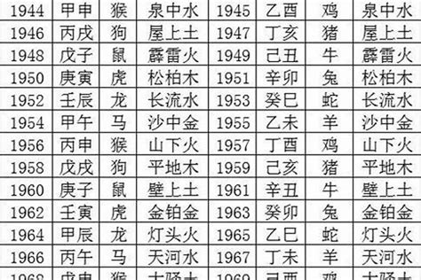 2023年是什么命|2023年五行属什么命非常准